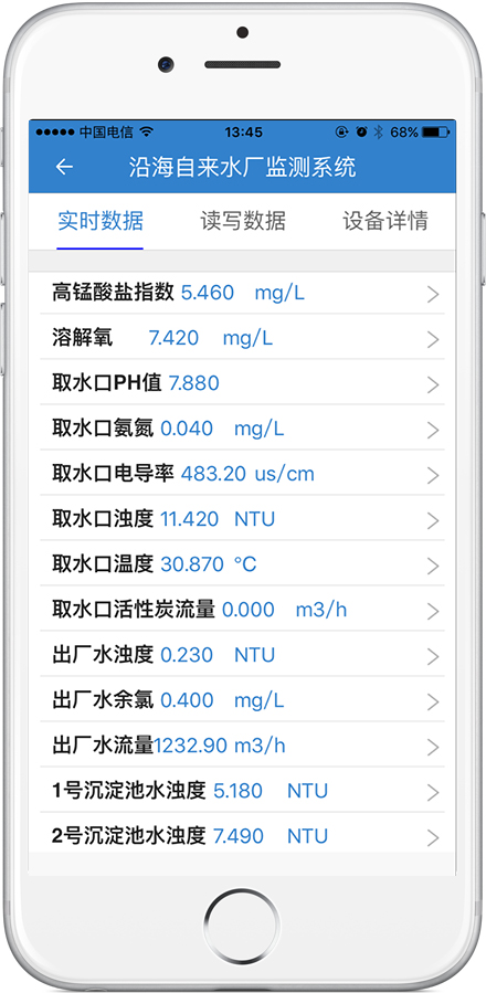 水务信息化解决方案